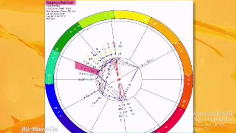 carta-astral-yolanda-saldivar