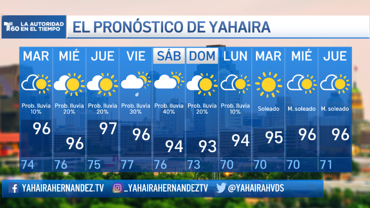 Tiempo en San Antonio cambios en temperaturas esta semana Telemundo