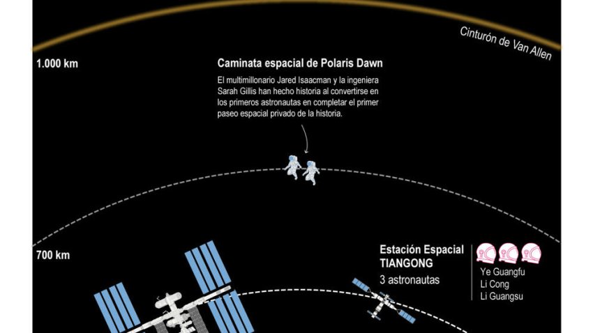 Diecinueve, cifra histórica de personas que coinciden en el espacio