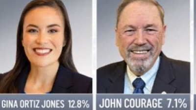 Candidatos a la alcaldía de San Antonio han ganado más apoyo, según encuesta