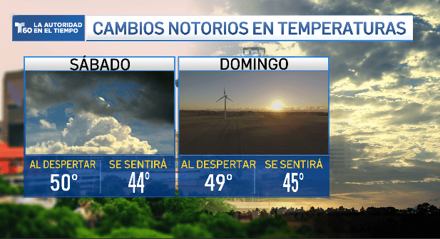 Prepárate para un fin de semana frío: las temperaturas bajarán a los 40 °F